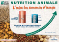 Nutrition animale